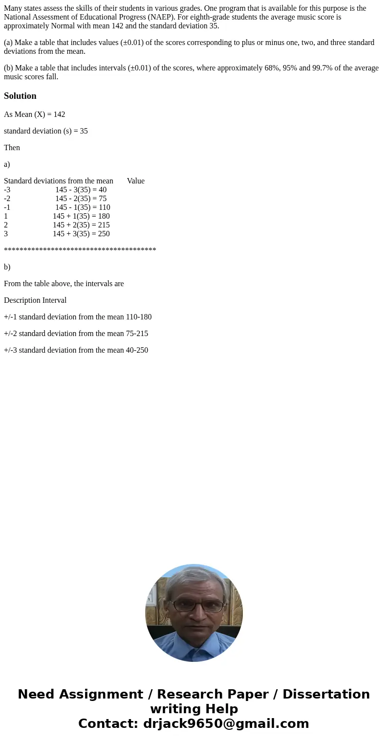 Many states assess the skills of their students in various grades. One program that is available for this purpose is the National Assessment of Educational Prog Many states assess the skills of their students in various grades. One program that is available for this purpose is the National Assessment of Educational Prog
