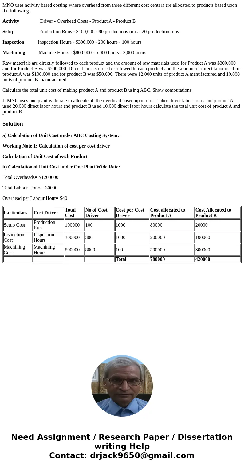 MNO uses activity based costing where overhead from three different cost centers are allocated to products based upon the following: Activity Driver - Overhead  MNO uses activity based costing where overhead from three different cost centers are allocated to products based upon the following: Activity Driver - Overhead