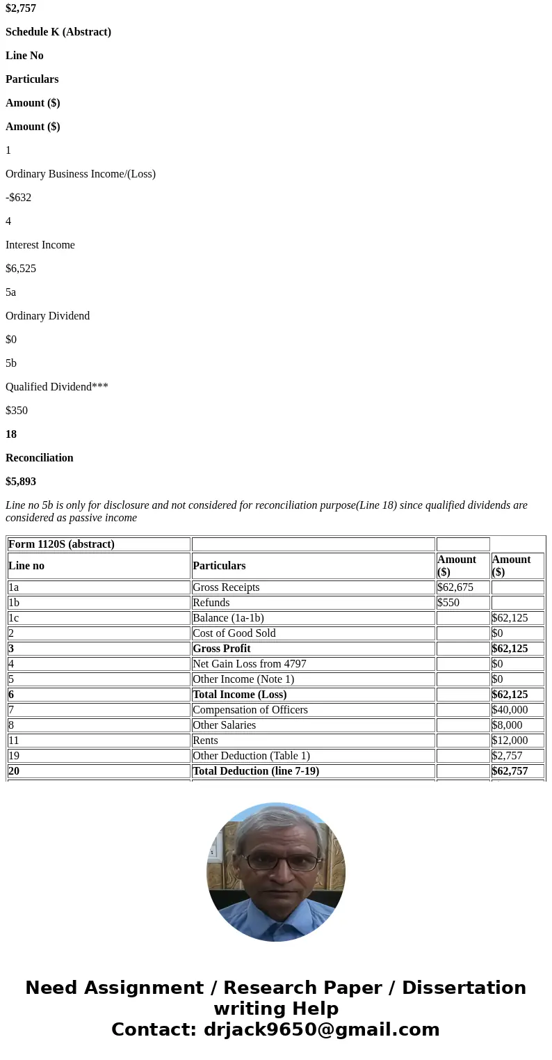 mush fitness inc. 1120s form service income $62,675, customer refunds ($550), interest income $6,525, qualified dividend income $350, facility rental ($12,000) 