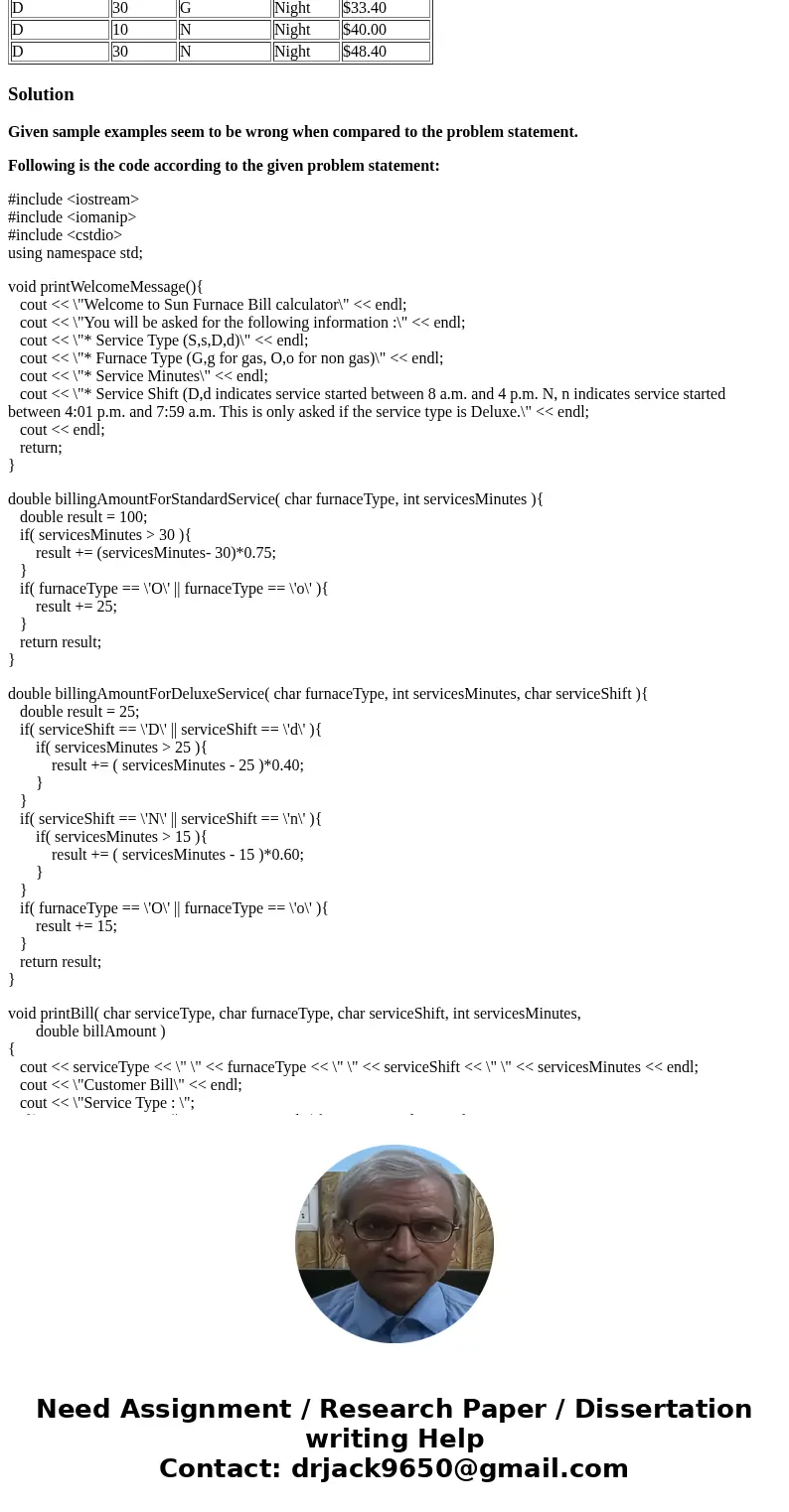 Need this written in C++. and to be as simple as you can The Sun Furnace Company provides furnace repair service to residential customers. It has asked you to d Need this written in C++. and to be as simple as you can The Sun Furnace Company provides furnace repair service to residential customers. It has asked you to d