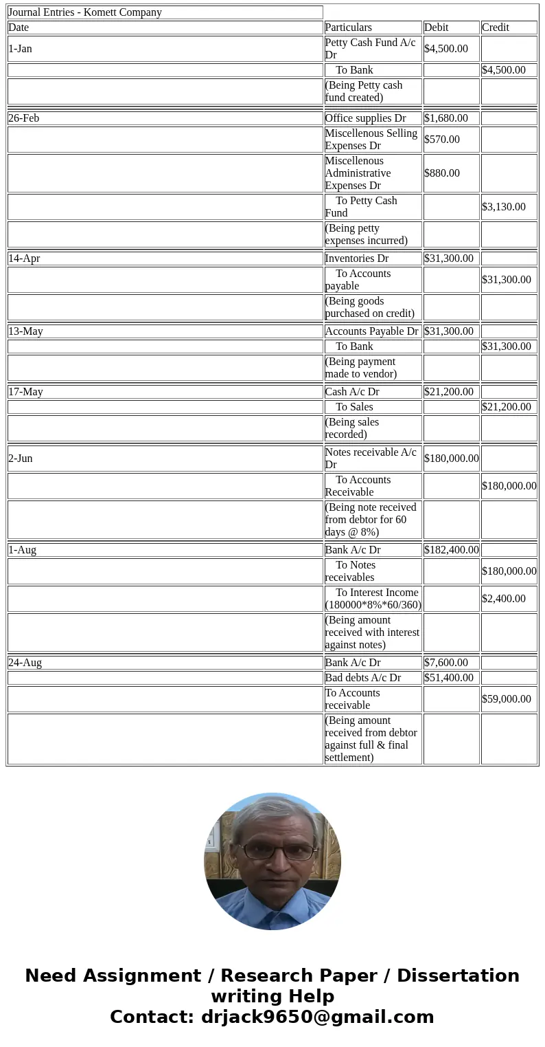  ngageNOWv2] Online > signment/takeAssignmentMain.do?inprogress true ONYX 2012: The STARS MGT.pdf Area V Require Book Comprehensive Problem 3 Chart of Accoun