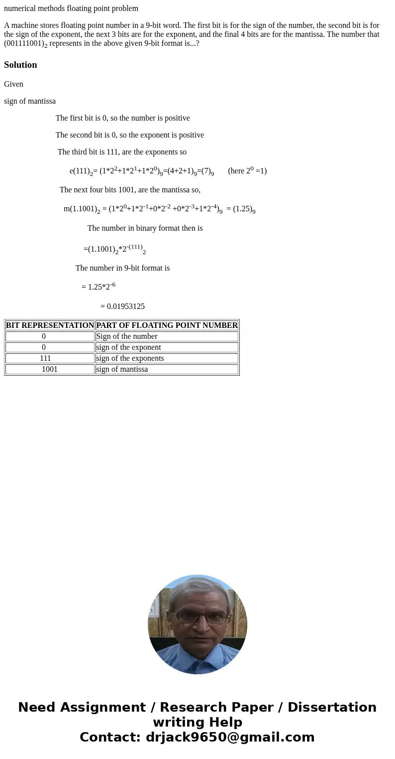 numerical methods floating point problem A machine stores floating point number in a 9-bit word. The first bit is for the sign of the number, the second bit is  numerical methods floating point problem A machine stores floating point number in a 9-bit word. The first bit is for the sign of the number, the second bit is