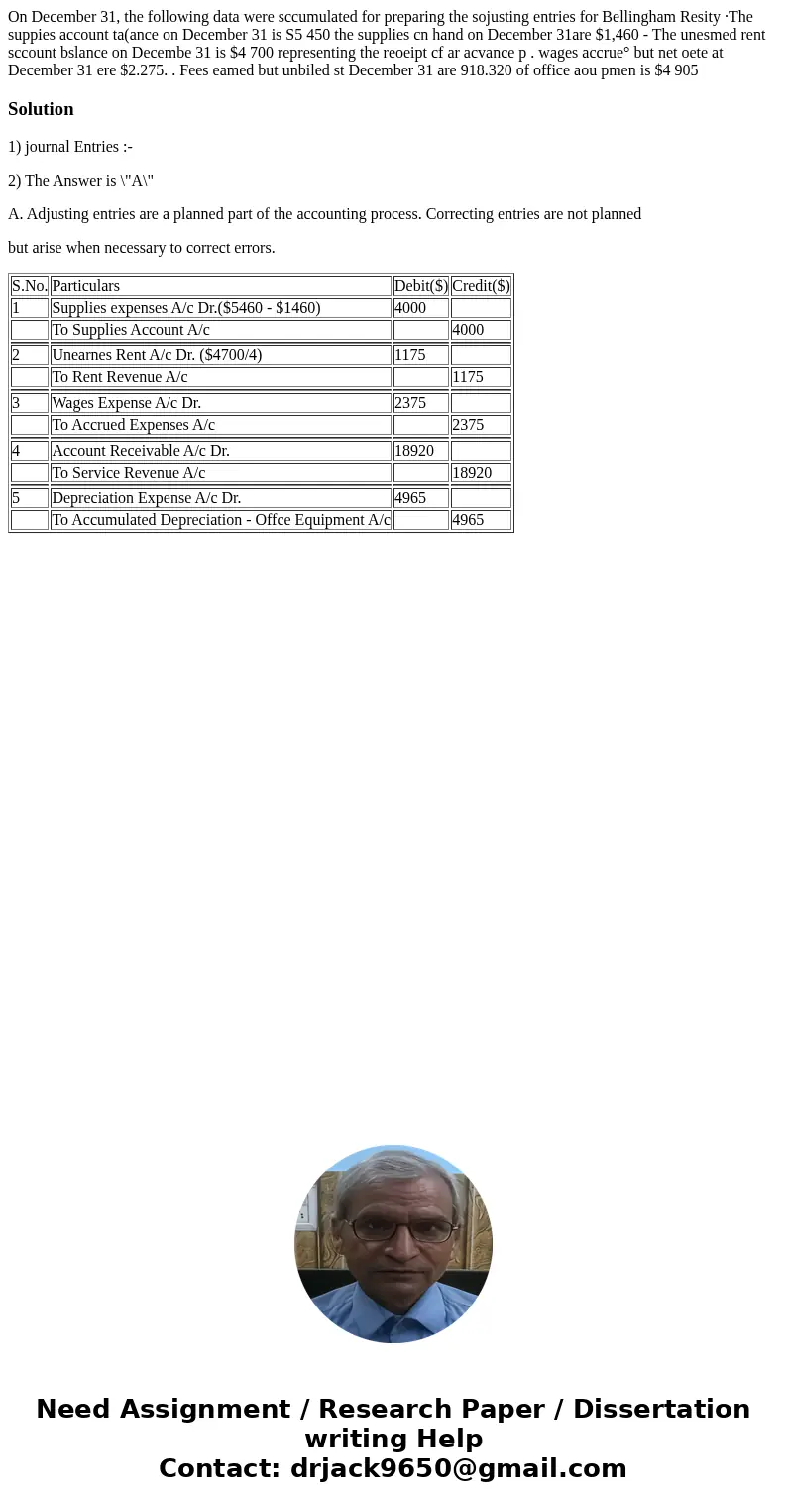 On December 31, the following data were sccumulated for preparing the sojusting entries for Bellingham Resity ·The suppies account ta(ance on December 31 is S5  On December 31, the following data were sccumulated for preparing the sojusting entries for Bellingham Resity ·The suppies account ta(ance on December 31 is S5