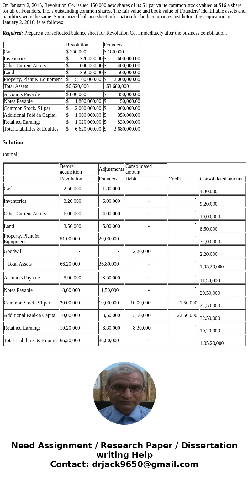 On January 2, 2016, Revolution Co. issued 150,000 new shares of its $1 par value common stock valued at $16 a share for all of Founders, Inc.’s outstanding comm
