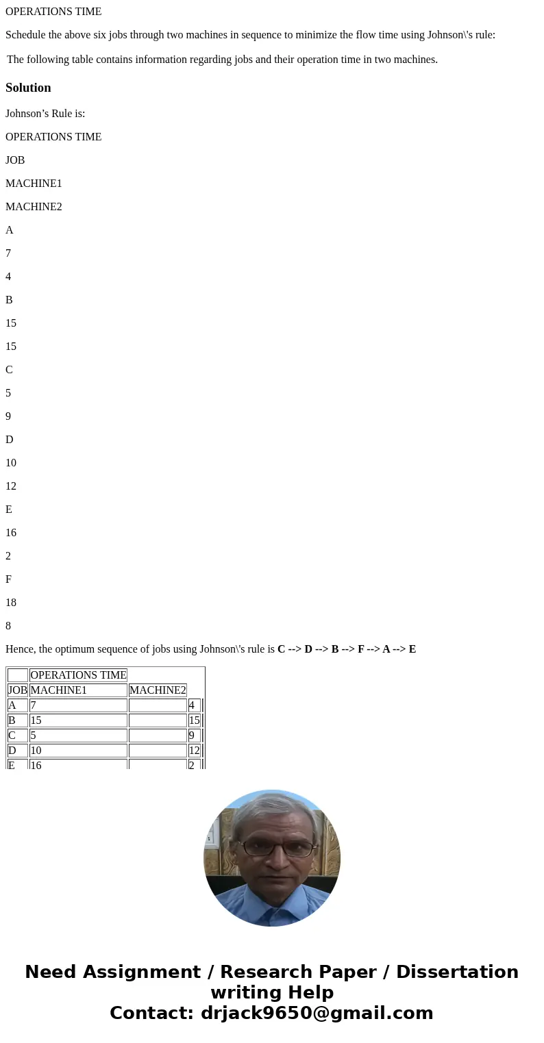 OPERATIONS TIME Schedule the above six jobs through two machines in sequence to minimize the flow time using Johnson\'s rule: The following table contains infor
