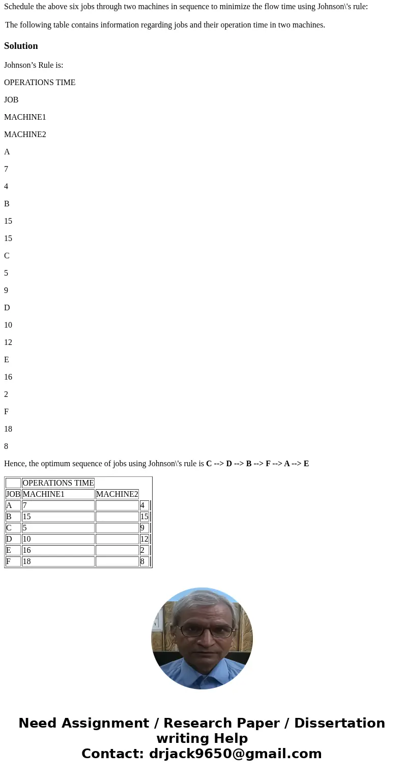 OPERATIONS TIME Schedule the above six jobs through two machines in sequence to minimize the flow time using Johnson\'s rule: The following table contains infor