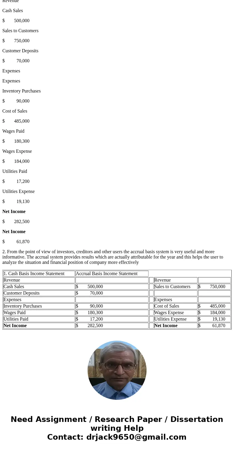  Payson Sports, Inc., sells sports equipment to customers. Its fiscal year ends on December 31. The following transactions occurred in the current year a. Purch