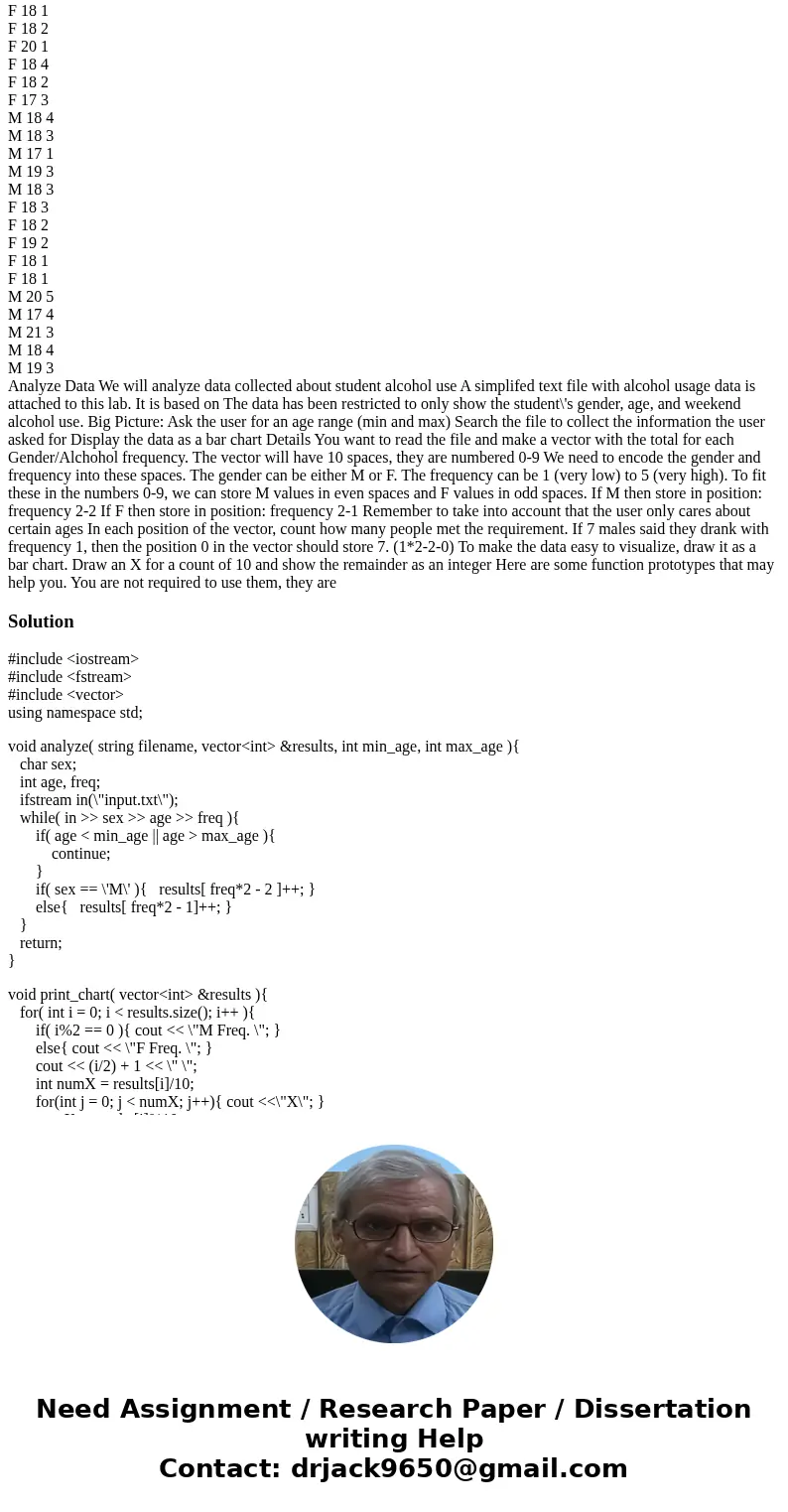 Please help me the C++ program.Thank you so much! The attached file is: F 17 1 F 15 3 F 15 1 F 16 2 M 16 2 M 16 1 F 17 1 M 15 1 M 15 1 F 15 2 F 15 1 M 15 3 M 15