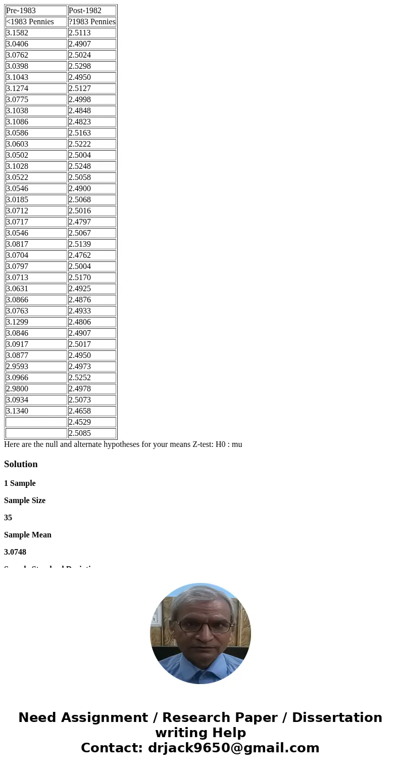  Pre-1983 Post-1982 <1983 Pennies ?1983 Pennies 3.1582 2.5113 3.0406 2.4907 3.0762 2.5024 3.0398 2.5298 3.1043 2.4950 3.1274 2.5127 3.0775 2.4998 3.1038 2.48