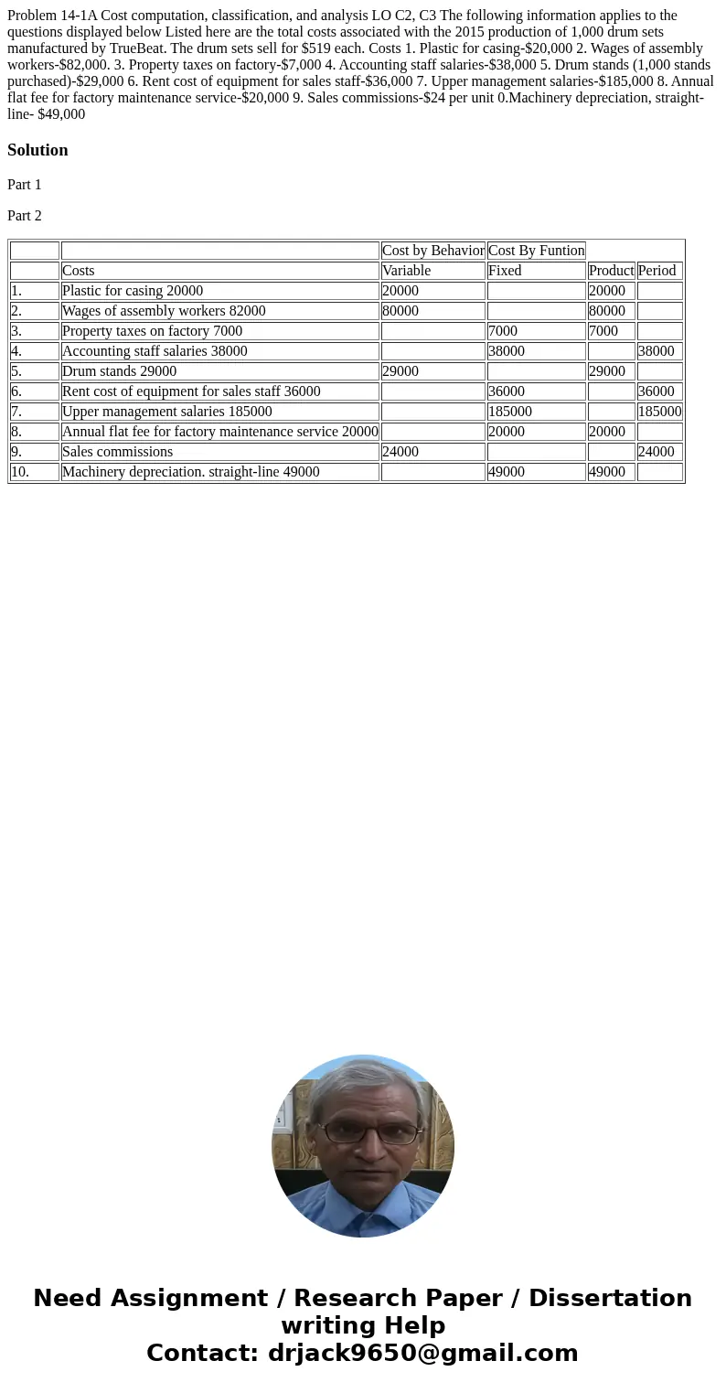  Problem 14-1A Cost computation, classification, and analysis LO C2, C3 The following information applies to the questions displayed below Listed here are the t