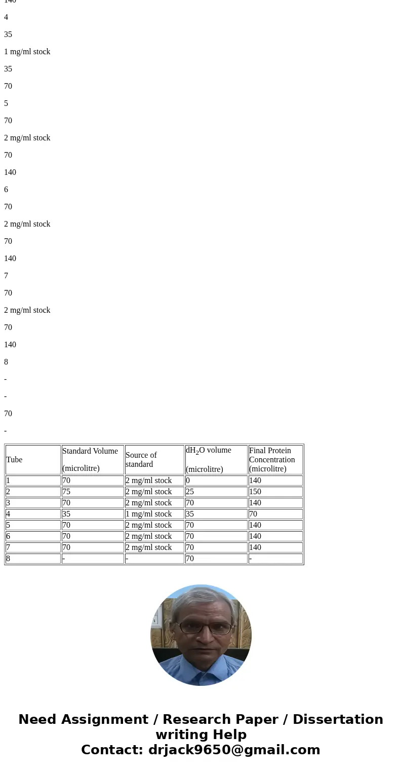 Procedure: Preparation of Whole Cell Lysate Note: cells and cell lysate have to be kept on ice at all times to prevent proteolysis! 1. Add 200 l of cell lysis b Procedure: Preparation of Whole Cell Lysate Note: cells and cell lysate have to be kept on ice at all times to prevent proteolysis! 1. Add 200 l of cell lysis b