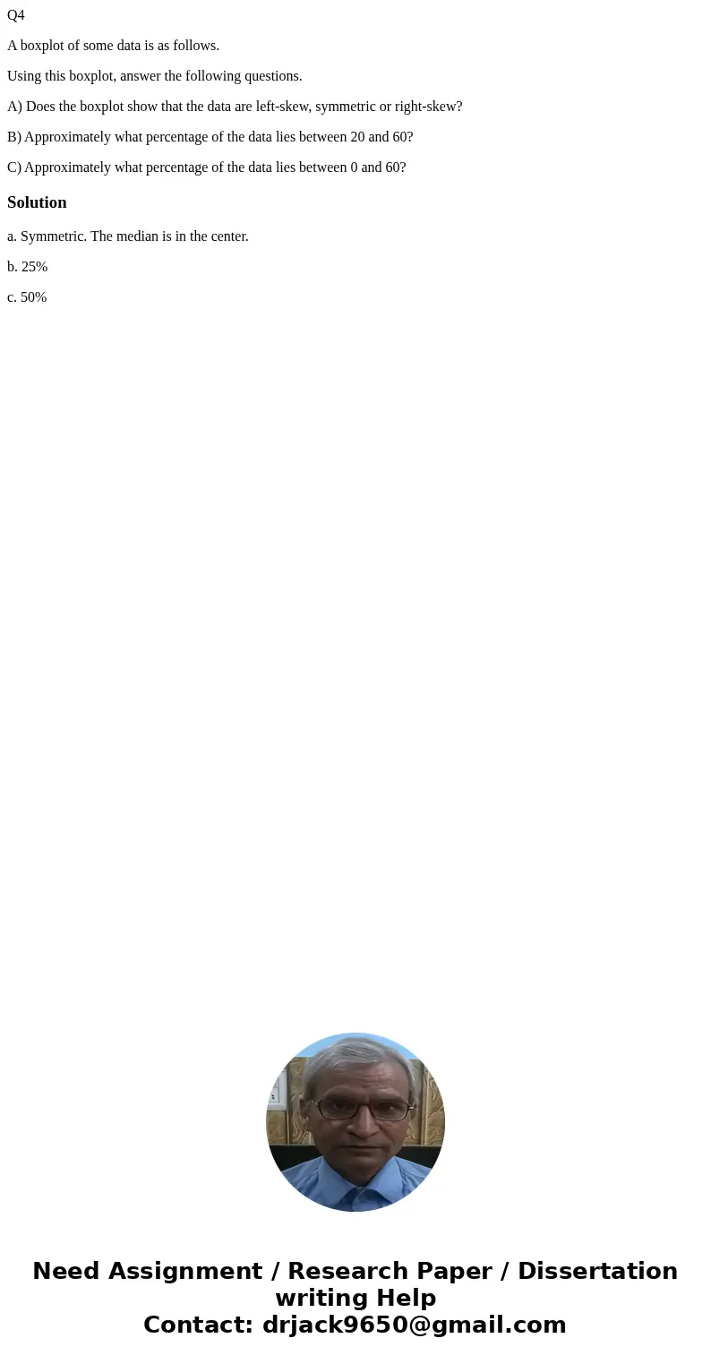Q4 A boxplot of some data is as follows. Using this boxplot, answer the following questions. A) Does the boxplot show that the data are left-skew, symmetric or  Q4 A boxplot of some data is as follows. Using this boxplot, answer the following questions. A) Does the boxplot show that the data are left-skew, symmetric or