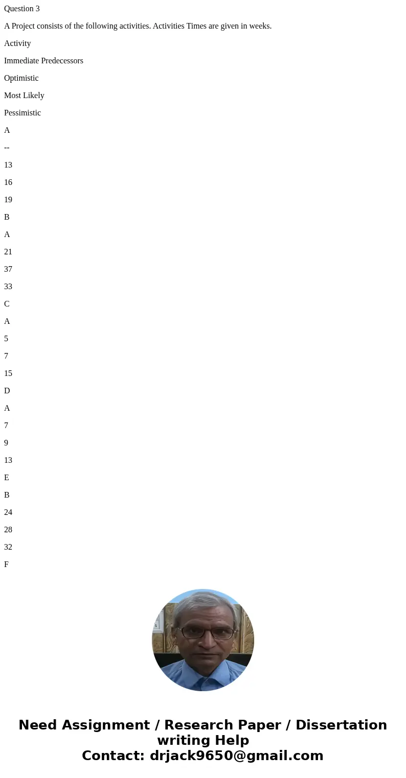 Question 3 A Project consists of the following activities. Activities Times are given in weeks. Activity Immediate Predecessors Optimistic Most Likely Pessimist Question 3 A Project consists of the following activities. Activities Times are given in weeks. Activity Immediate Predecessors Optimistic Most Likely Pessimist