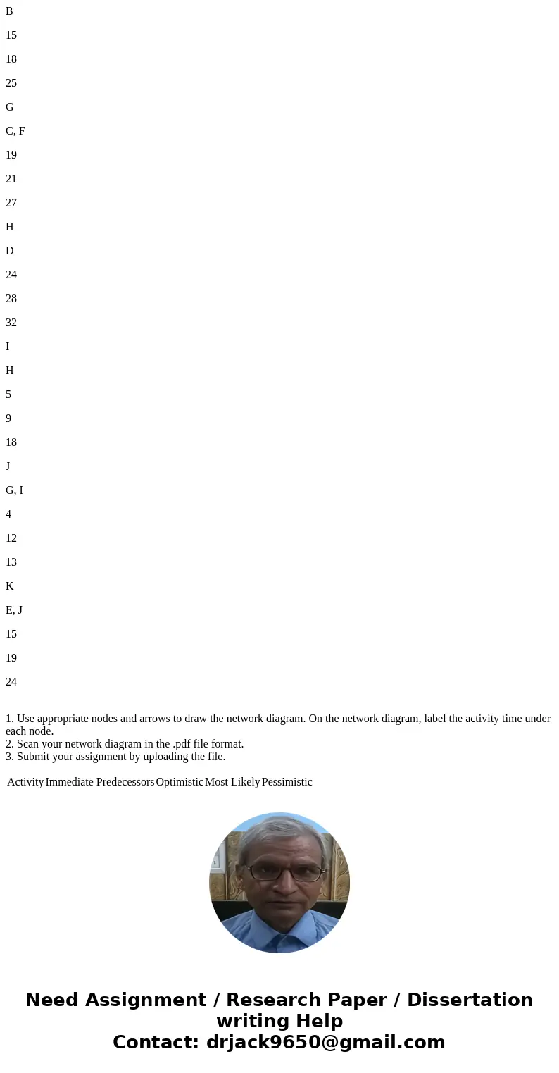 Question 3 A Project consists of the following activities. Activities Times are given in weeks. Activity Immediate Predecessors Optimistic Most Likely Pessimist Question 3 A Project consists of the following activities. Activities Times are given in weeks. Activity Immediate Predecessors Optimistic Most Likely Pessimist