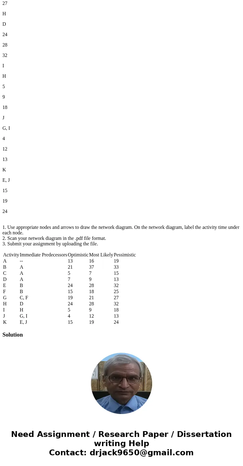 Question 3 A Project consists of the following activities. Activities Times are given in weeks. Activity Immediate Predecessors Optimistic Most Likely Pessimist Question 3 A Project consists of the following activities. Activities Times are given in weeks. Activity Immediate Predecessors Optimistic Most Likely Pessimist