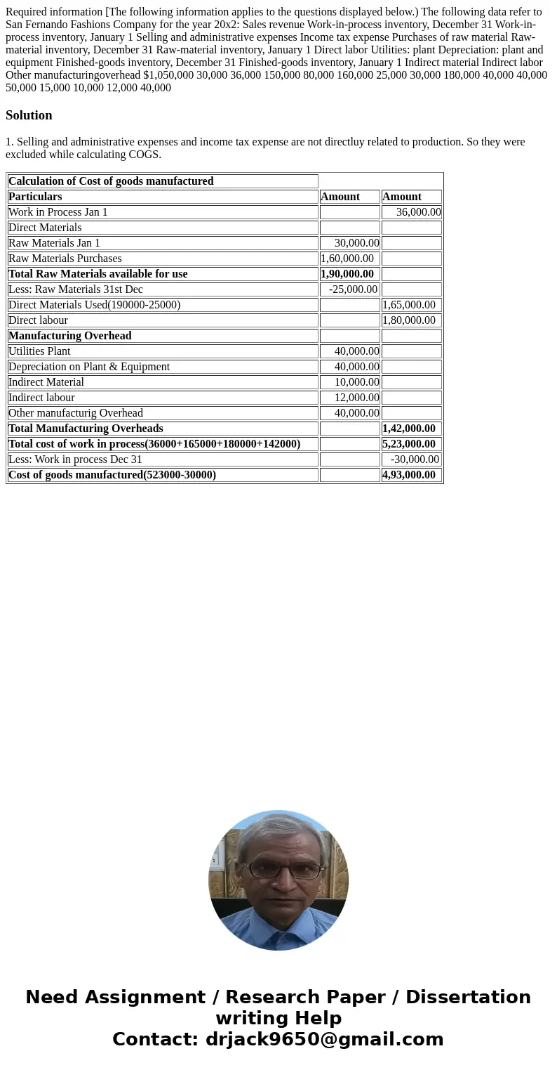  Required information [The following information applies to the questions displayed below.) The following data refer to San Fernando Fashions Company for the ye
