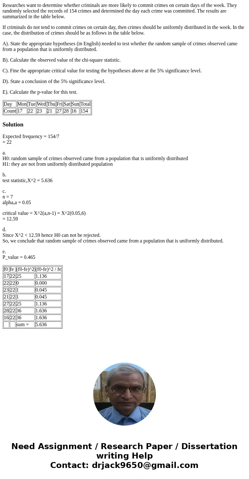 Researches want to determine whether criminals are more likely to commit crimes on certain days of the week. They randomly selected the records of 154 crimes an Researches want to determine whether criminals are more likely to commit crimes on certain days of the week. They randomly selected the records of 154 crimes an