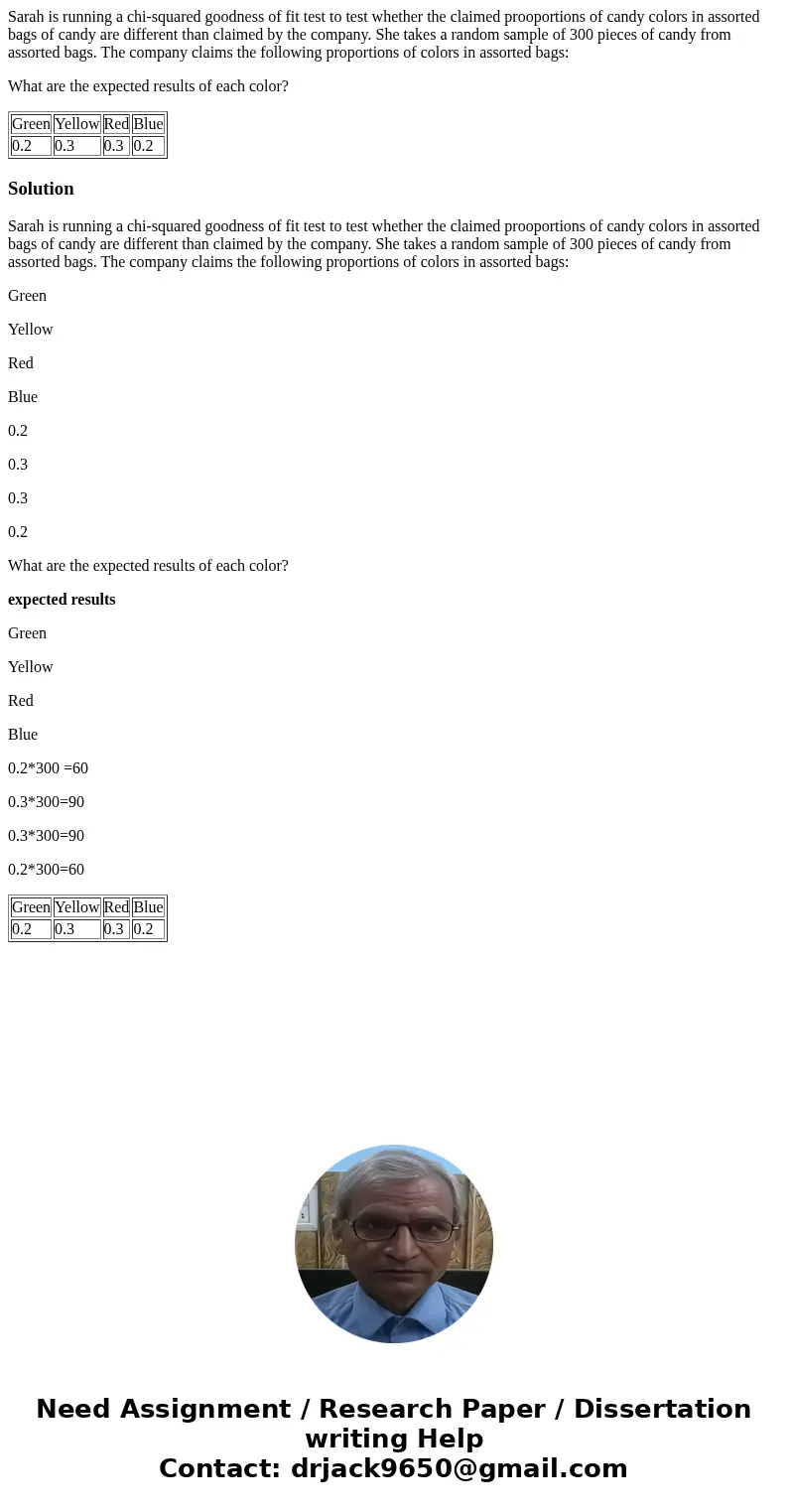 Sarah is running a chi-squared goodness of fit test to test whether the claimed prooportions of candy colors in assorted bags of candy are different than claime Sarah is running a chi-squared goodness of fit test to test whether the claimed prooportions of candy colors in assorted bags of candy are different than claime
