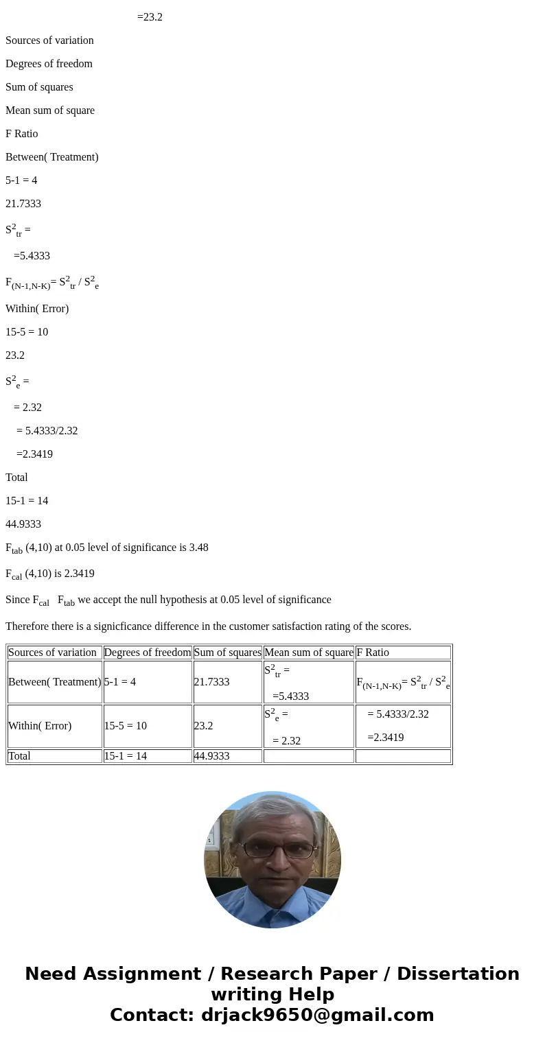 States the one-way ANOVA hypothesis, then calculate the Sum of Squares (SST), sum of squares between (SSB), and sum of squares within (SSW) using the informatio States the one-way ANOVA hypothesis, then calculate the Sum of Squares (SST), sum of squares between (SSB), and sum of squares within (SSW) using the informatio