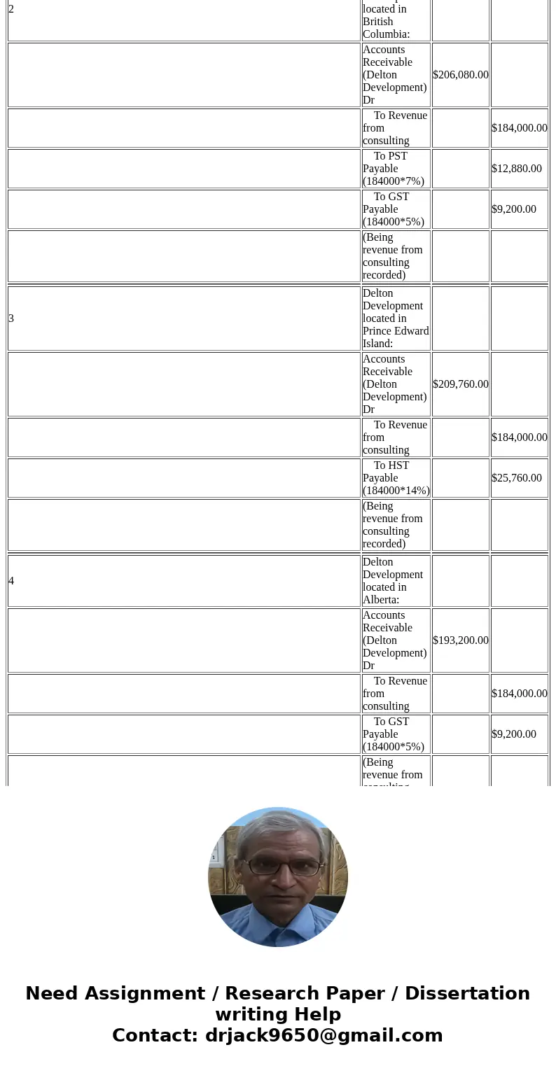 Sunnyside Solar Consultants provided $184,000 of consulting services to Delton Developments on April 14, 2017, on account. Use the PST rates in Exhibit 10.6. PS
