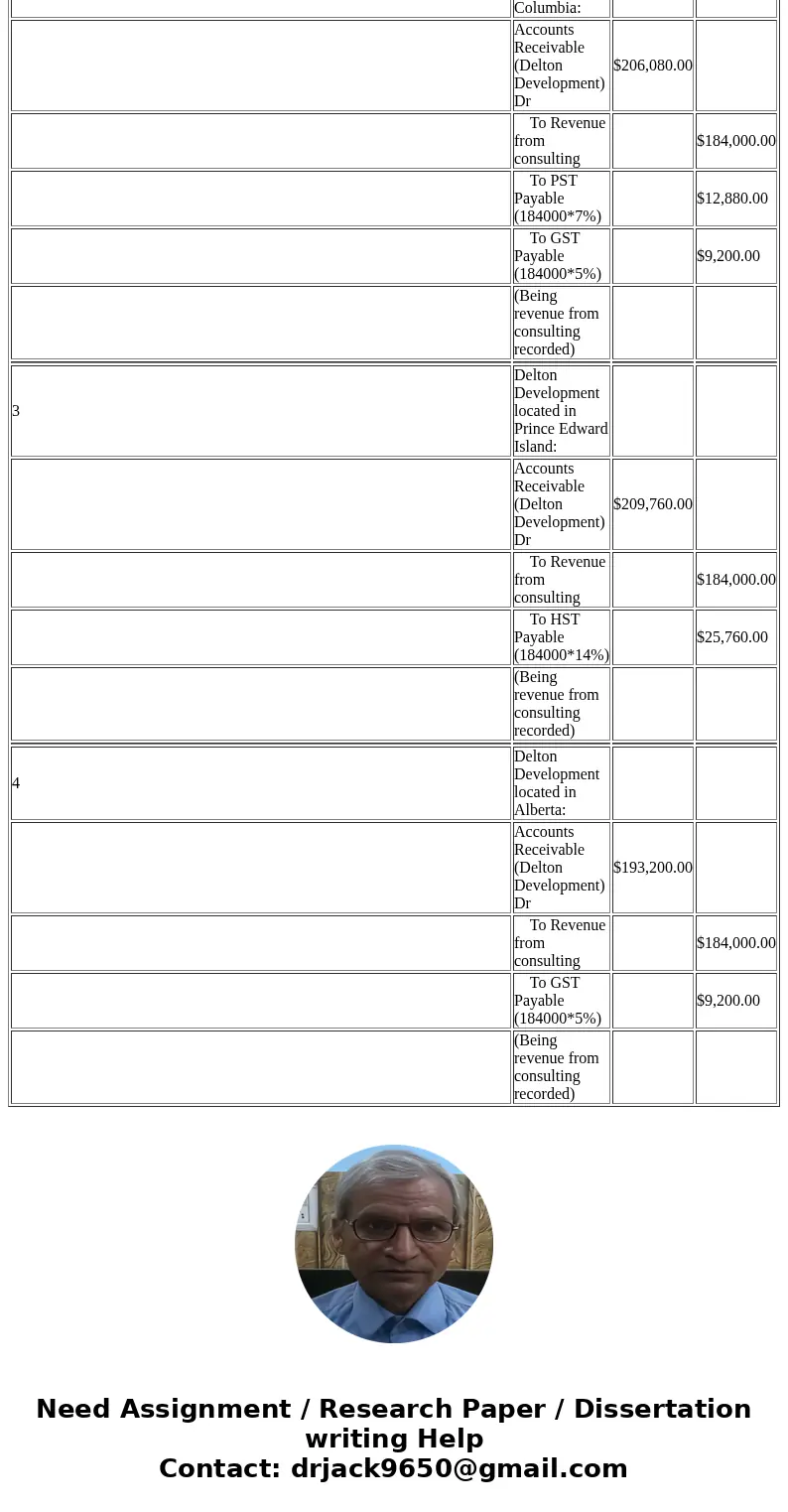 Sunnyside Solar Consultants provided $184,000 of consulting services to Delton Developments on April 14, 2017, on account. Use the PST rates in Exhibit 10.6. PS