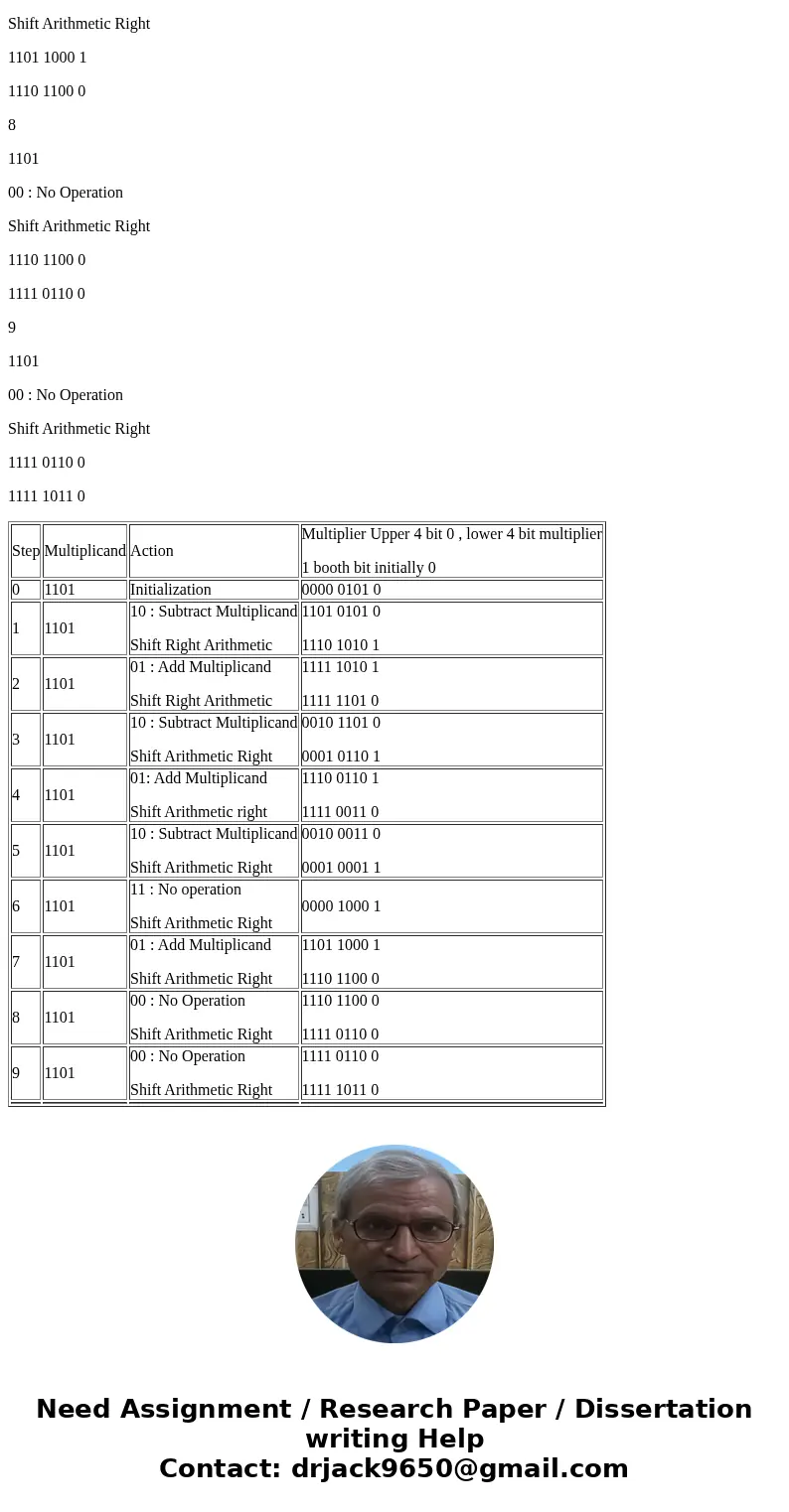 Suppose A = -3 and B = +5 (both in base 10). Show the steps required to compute the result Of C = A * B (A is multiplicand and B is multiplier) using Booth alg  Suppose A = -3 and B = +5 (both in base 10). Show the steps required to compute the result Of C = A * B (A is multiplicand and B is multiplier) using Booth alg