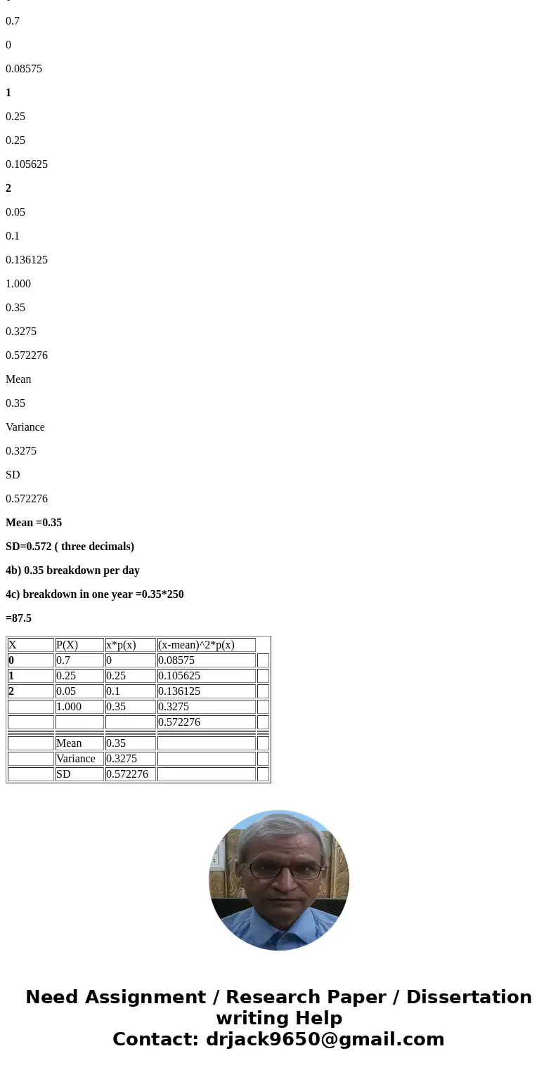  Suppose T and Z are random variables. A factory manager collected data on the number of equipment breakdown per day. From those data, she derived the probabili