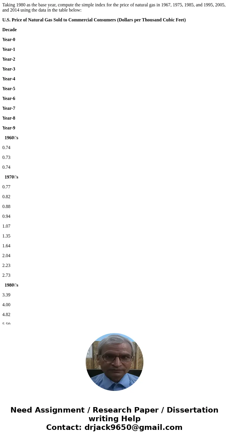 Taking 1980 as the base year, compute the simple index for the price of natural gas in 1967, 1975, 1985, and 1995, 2005, and 2014 using the data in the table be Taking 1980 as the base year, compute the simple index for the price of natural gas in 1967, 1975, 1985, and 1995, 2005, and 2014 using the data in the table be