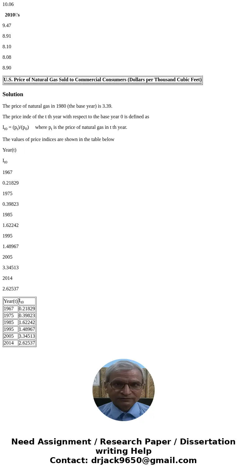 Taking 1980 as the base year, compute the simple index for the price of natural gas in 1967, 1975, 1985, and 1995, 2005, and 2014 using the data in the table be Taking 1980 as the base year, compute the simple index for the price of natural gas in 1967, 1975, 1985, and 1995, 2005, and 2014 using the data in the table be