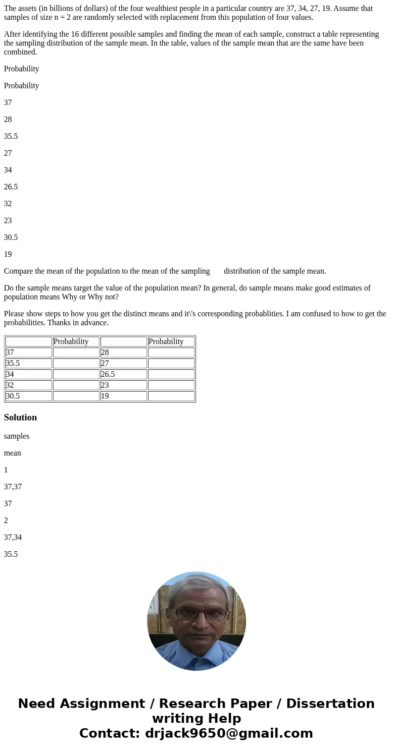 The assets (in billions of dollars) of the four wealthiest people in a particular country are 37, 34, 27, 19. Assume that samples of size n = 2 are randomly sel The assets (in billions of dollars) of the four wealthiest people in a particular country are 37, 34, 27, 19. Assume that samples of size n = 2 are randomly sel