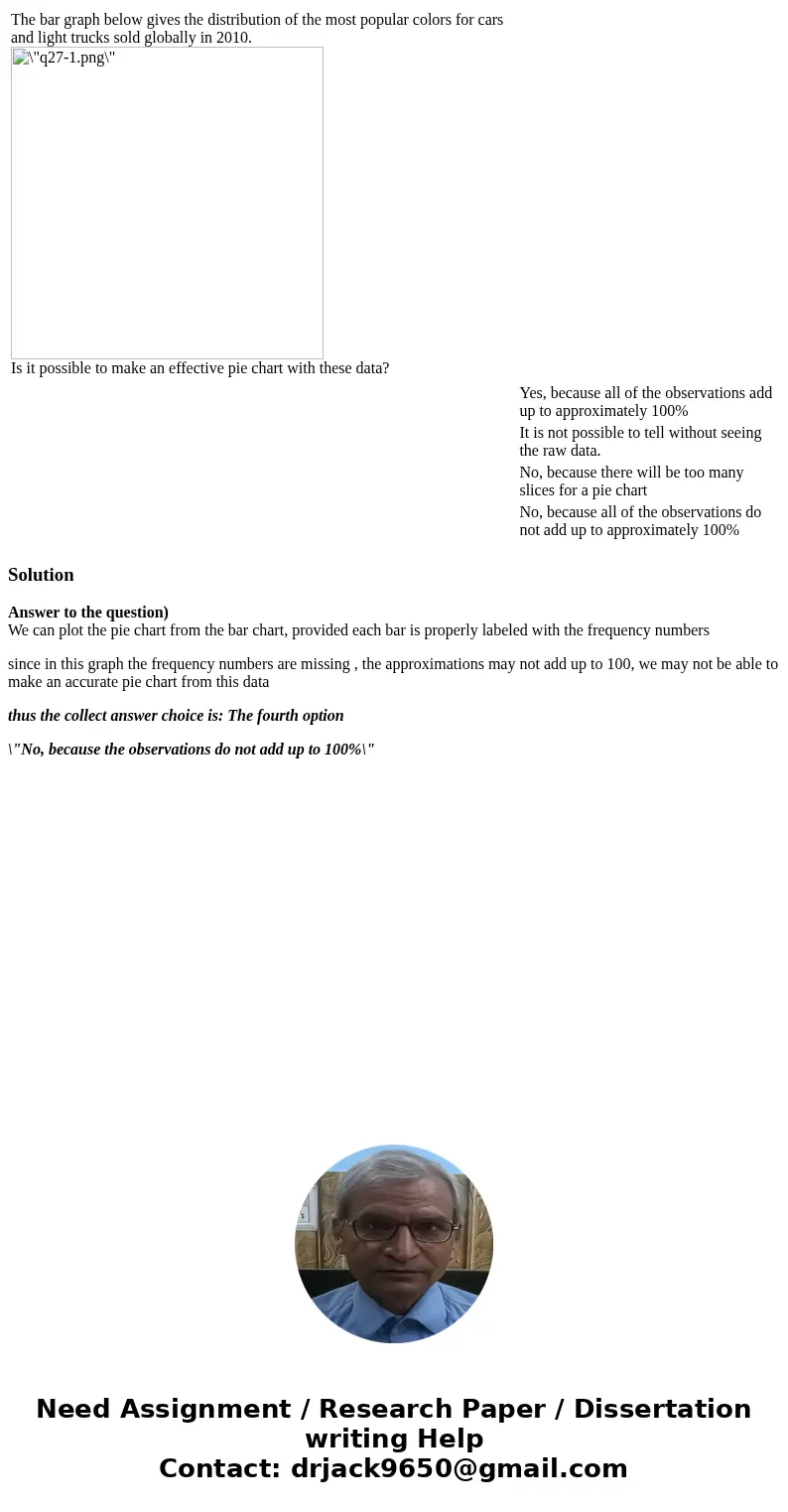  The bar graph below gives the distribution of the most popular colors for cars and light trucks sold globally in 2010. Is it possible to make an effective pie 