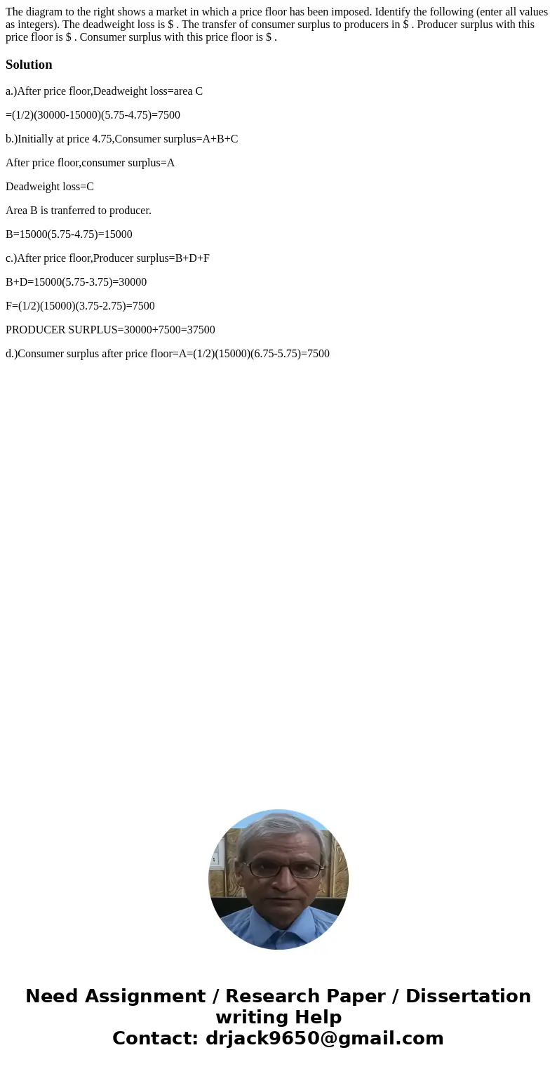 The diagram to the right shows a market in which a price floor has been imposed. Identify the following (enter all values as integers). The deadweight loss is   The diagram to the right shows a market in which a price floor has been imposed. Identify the following (enter all values as integers). The deadweight loss is