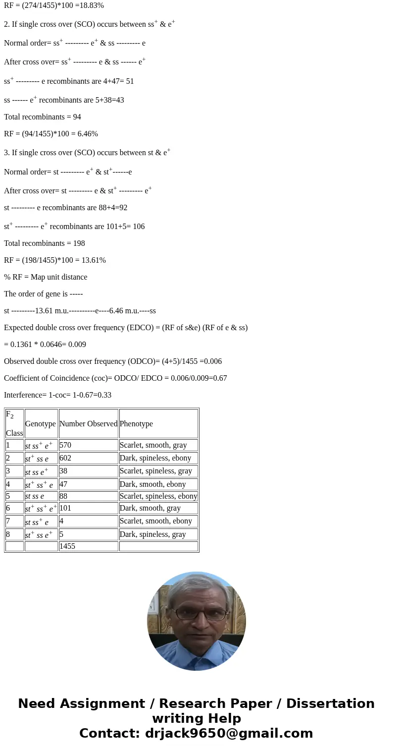 The F2 progeny of a three point cross of the mosquito Culex pipiens, one of 38 species of mosquitoes resident in New Brunswick, are tabled below. The X-linked g The F2 progeny of a three point cross of the mosquito Culex pipiens, one of 38 species of mosquitoes resident in New Brunswick, are tabled below. The X-linked g