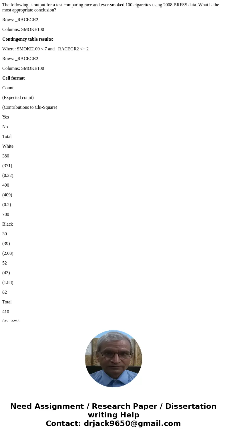 The following is output for a test comparing race and ever-smoked 100 cigarettes using 2008 BRFSS data. What is the most appropriate conclusion? Rows: _RACEGR2  The following is output for a test comparing race and ever-smoked 100 cigarettes using 2008 BRFSS data. What is the most appropriate conclusion? Rows: _RACEGR2