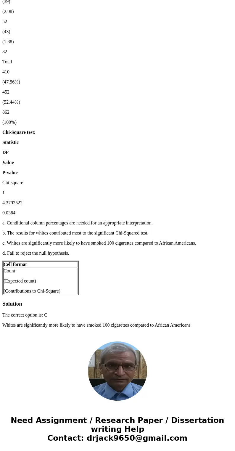 The following is output for a test comparing race and ever-smoked 100 cigarettes using 2008 BRFSS data. What is the most appropriate conclusion? Rows: _RACEGR2  The following is output for a test comparing race and ever-smoked 100 cigarettes using 2008 BRFSS data. What is the most appropriate conclusion? Rows: _RACEGR2
