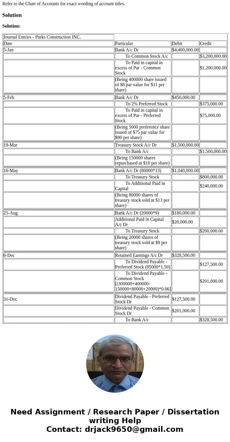 The following selected accounts appear in the ledger of Parks Construction Inc. at the beginning of the current fiscal year: Preferred 2% Stock, $75 par (100,00