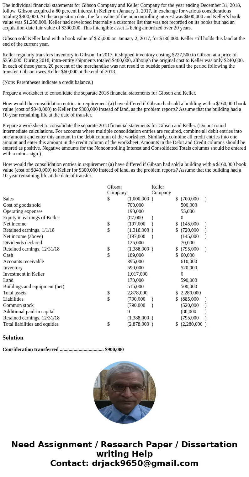 The individual financial statements for Gibson Company and Keller Company for the year ending December 31, 2018, follow. Gibson acquired a 60 percent interest i