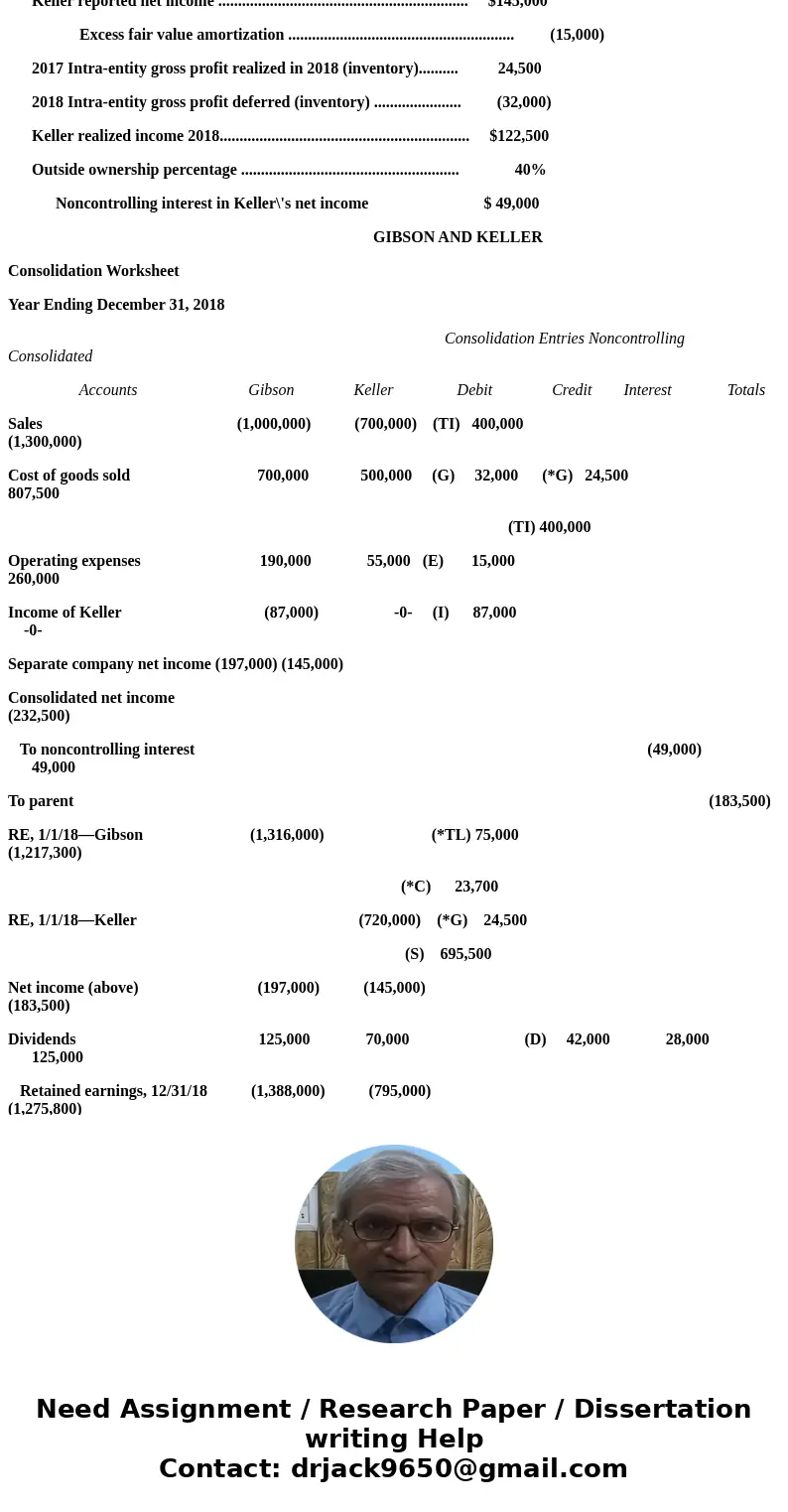 The individual financial statements for Gibson Company and Keller Company for the year ending December 31, 2018, follow. Gibson acquired a 60 percent interest i