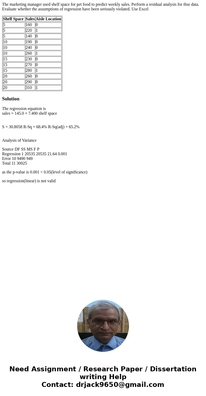 The marketing manager used shelf space for pet food to predict weekly sales. Perform a residual analysis for thse data. Evaluate whether the assumptions of regr The marketing manager used shelf space for pet food to predict weekly sales. Perform a residual analysis for thse data. Evaluate whether the assumptions of regr