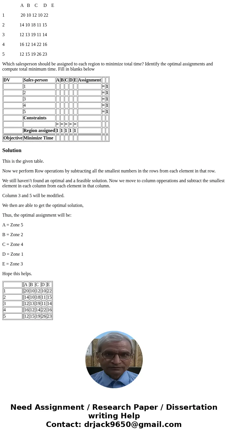 The Omega Pharmaceutical firm has five salespersons, whom the firm wants to assign to five sales regions. Given their various previous contacts, the sales perso The Omega Pharmaceutical firm has five salespersons, whom the firm wants to assign to five sales regions. Given their various previous contacts, the sales perso