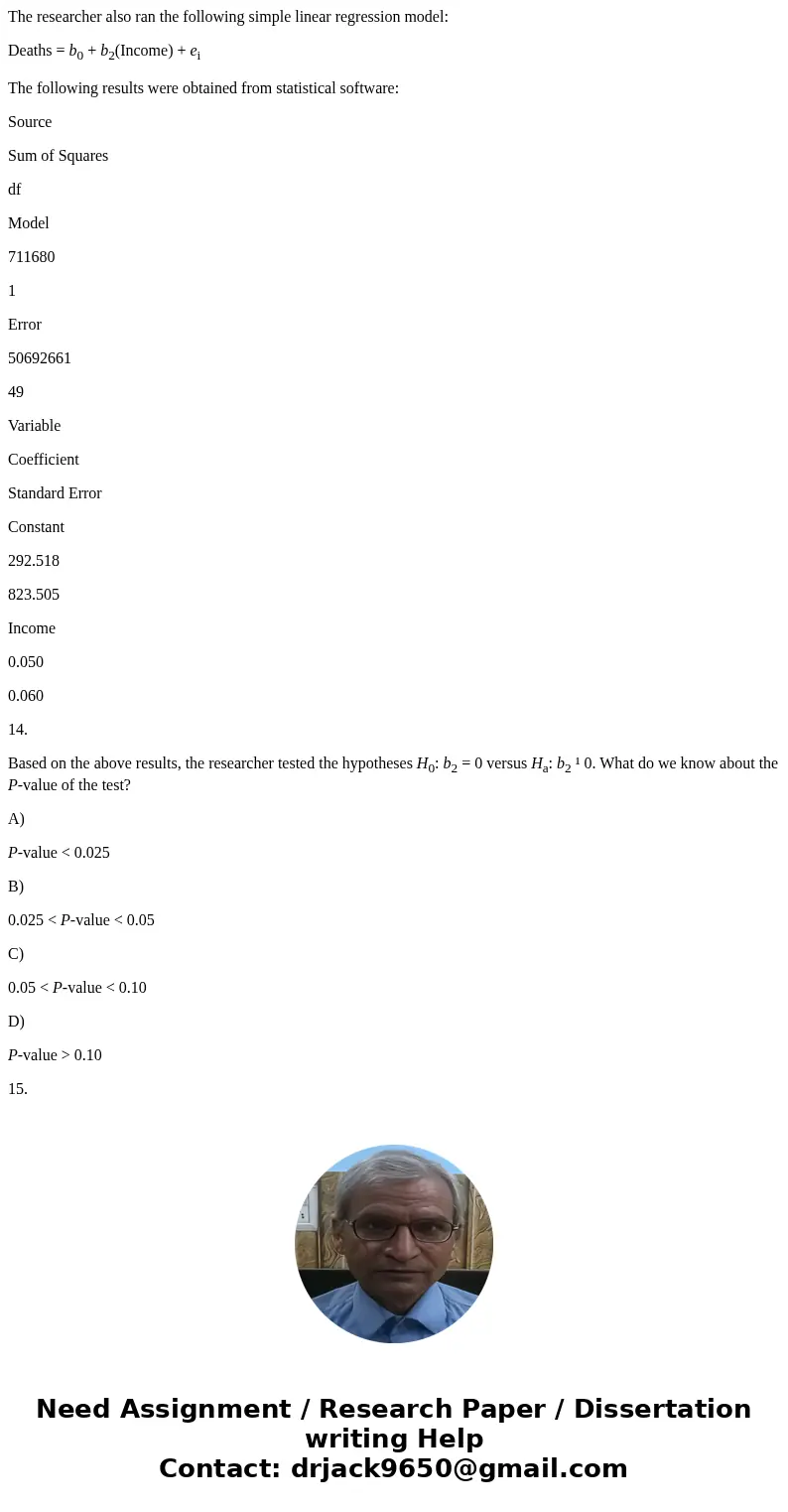 The researcher also ran the following simple linear regression model: Deaths = b0 + b2(Income) + ei The following results were obtained from statistical softwar