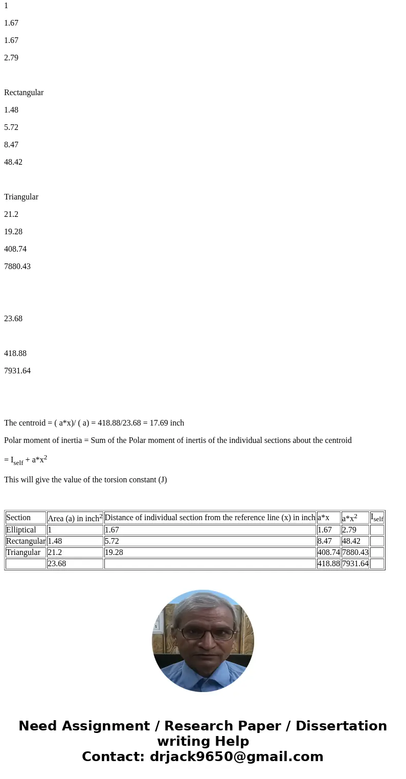 The shear flow in each wall segment (there are two cells, and three segments here) The rate of twist (d theta/dz) The torsion constant \  The shear flow in each wall segment (there are two cells, and three segments here) The rate of twist (d theta/dz) The torsion constant \