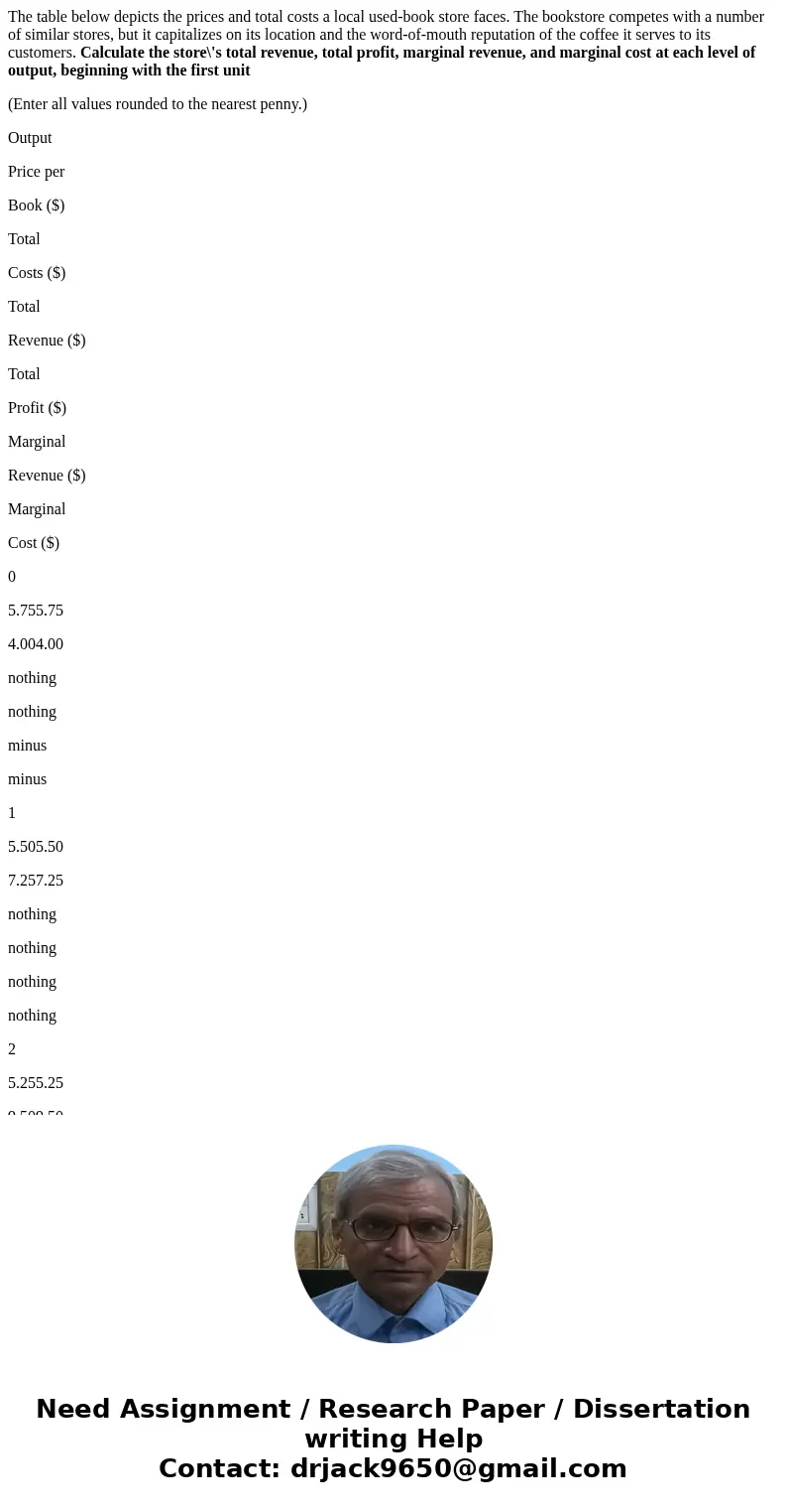 The table below depicts the prices and total costs a local used-book store faces. The bookstore competes with a number of similar stores, but it capitalizes on  The table below depicts the prices and total costs a local used-book store faces. The bookstore competes with a number of similar stores, but it capitalizes on