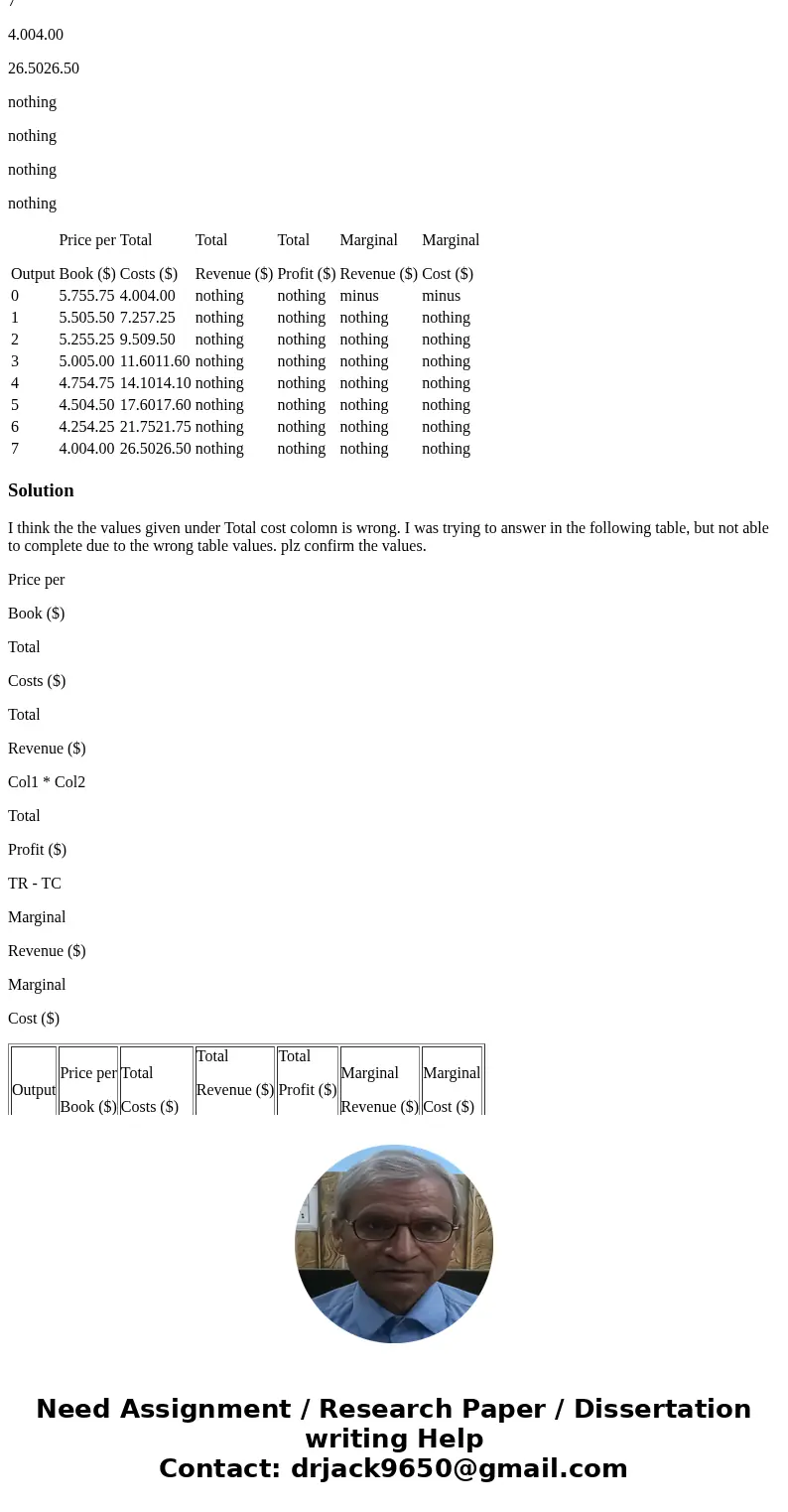The table below depicts the prices and total costs a local used-book store faces. The bookstore competes with a number of similar stores, but it capitalizes on  The table below depicts the prices and total costs a local used-book store faces. The bookstore competes with a number of similar stores, but it capitalizes on