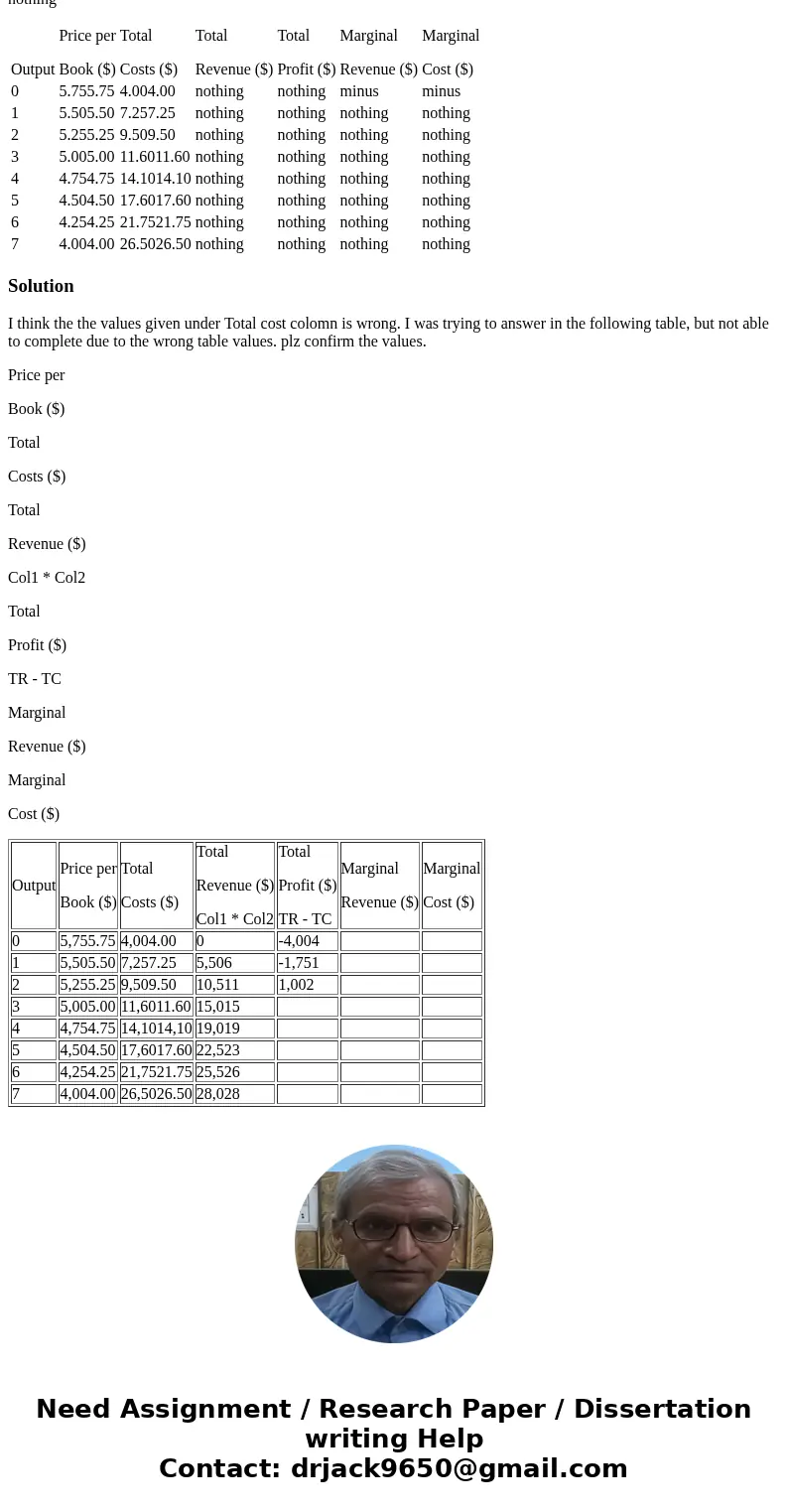 The table below depicts the prices and total costs a local used-book store faces. The bookstore competes with a number of similar stores, but it capitalizes on  The table below depicts the prices and total costs a local used-book store faces. The bookstore competes with a number of similar stores, but it capitalizes on