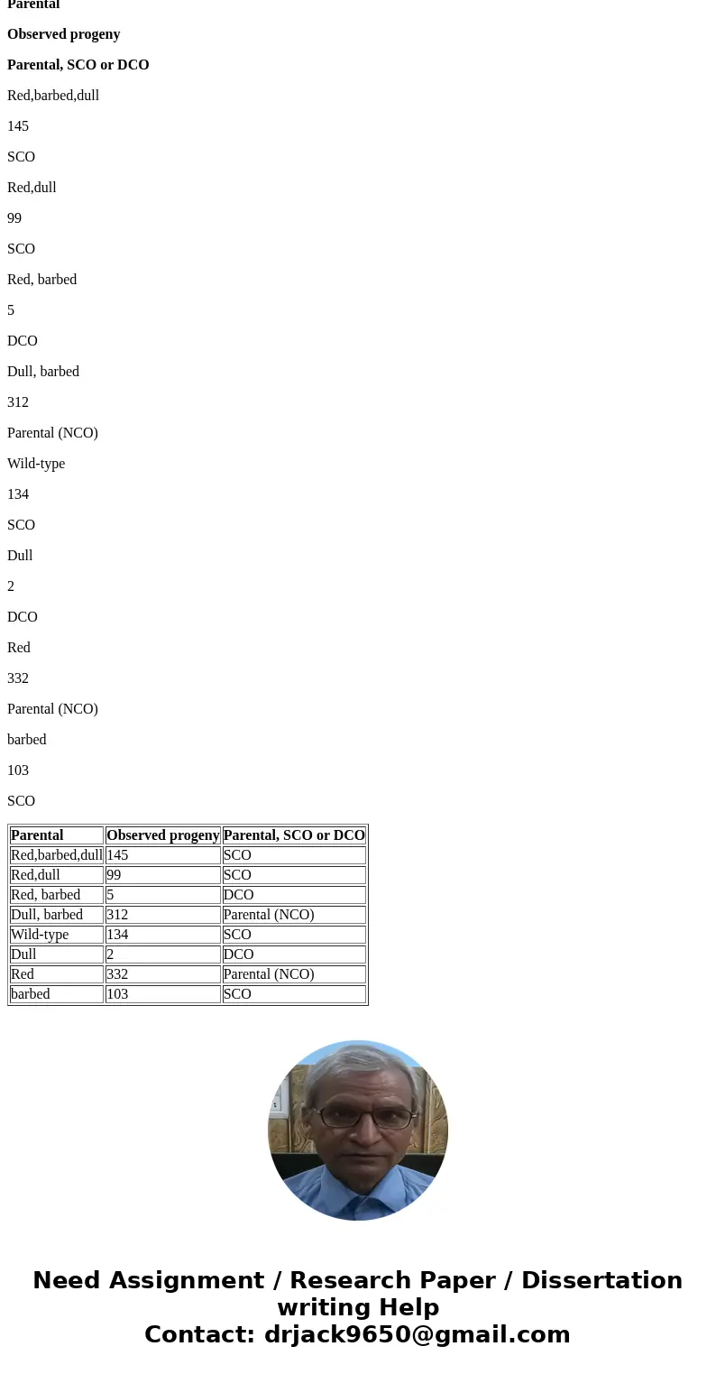 There are three recessive phenotypes in lizards (red scales, barbed tongue, and dull claws), each encoded by a different gene. You perform a three-point test c  There are three recessive phenotypes in lizards (red scales, barbed tongue, and dull claws), each encoded by a different gene. You perform a three-point test c