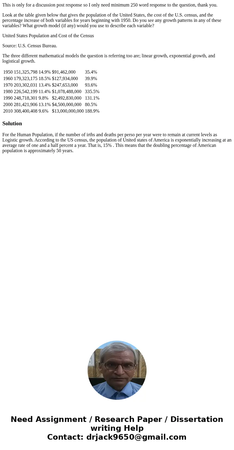 This is only for a discussion post response so I only need minimum 250 word response to the question, thank you. Look at the table given below that gives the po This is only for a discussion post response so I only need minimum 250 word response to the question, thank you. Look at the table given below that gives the po