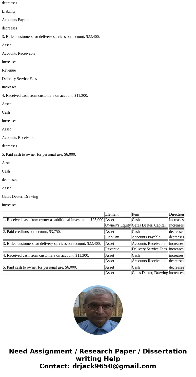 Transactions Arrowhead Delivery Service is owned and operated by Gates Deeter. The following selected transactions were completed by Arrowhead Delivery Service 