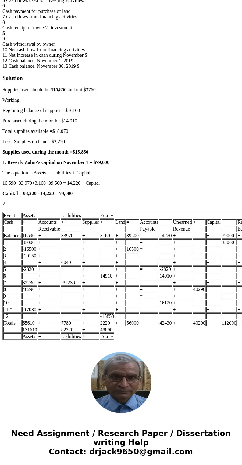  Transactions; Financial Statements Bev’s Dry Cleaners is owned and operated by Beverly Zahn. A building and equipment are currently being rented, pending expan
