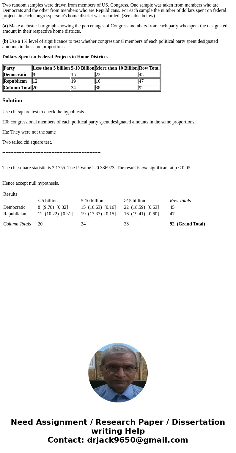 Two random samples were drawn from members of US. Congress. One sample was taken from members who are Democrats and the other from members who are Republicans. 